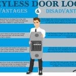 Keyless Door Lock infographic
