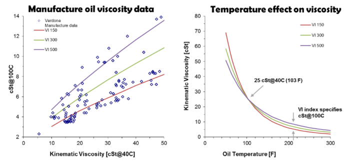 Temperature Considerations